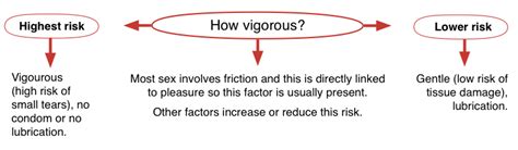 vigorous sex